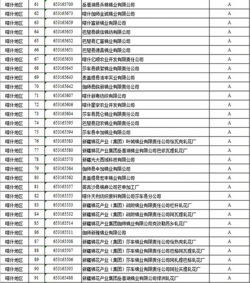 2018年度第一批棉花加工企业诚信经营评价等级评定结果公示——企业信用评估分析