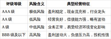 企业信用评级如何反映经营状况?